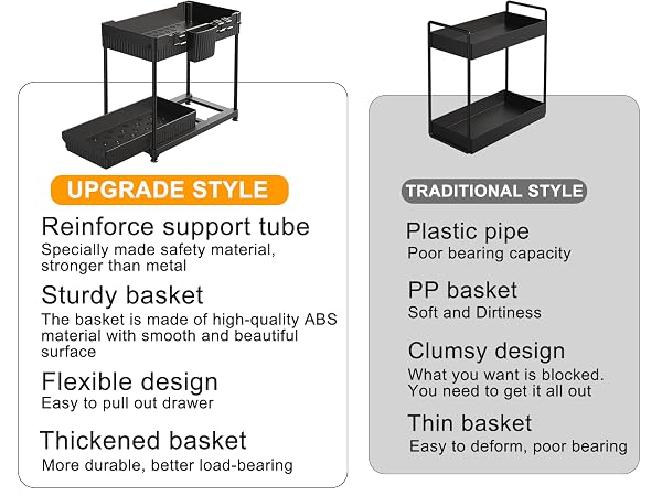 Sevenblue multifunction under sink organizer