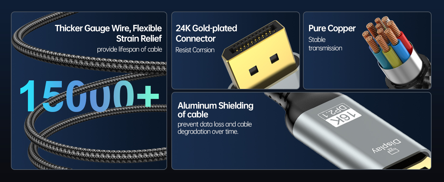 16K DisplayPort 2.1 Cable