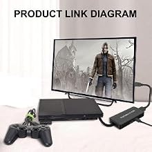 PS2 HDMI Cable