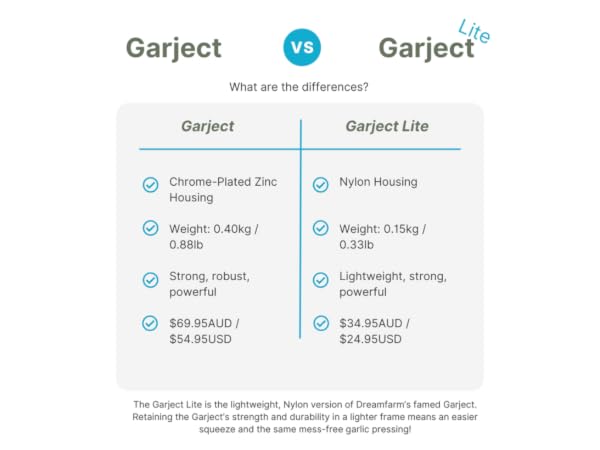 'Garject' vs. 'Garject Lite' comparison table - A8 - Carousel 2