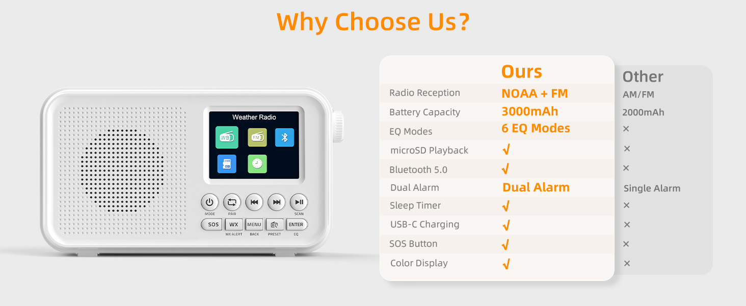 why choose our radio