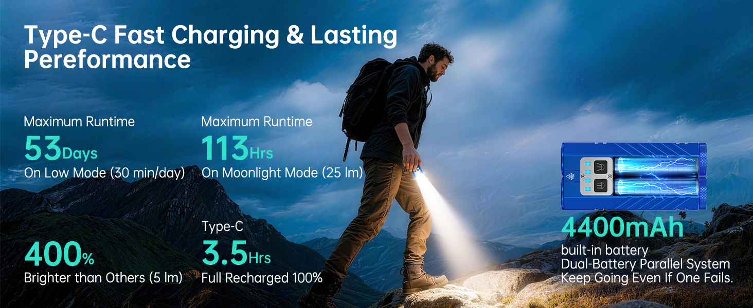 TYPE-C FAST CHARGING & LASTING PERFORMANCE