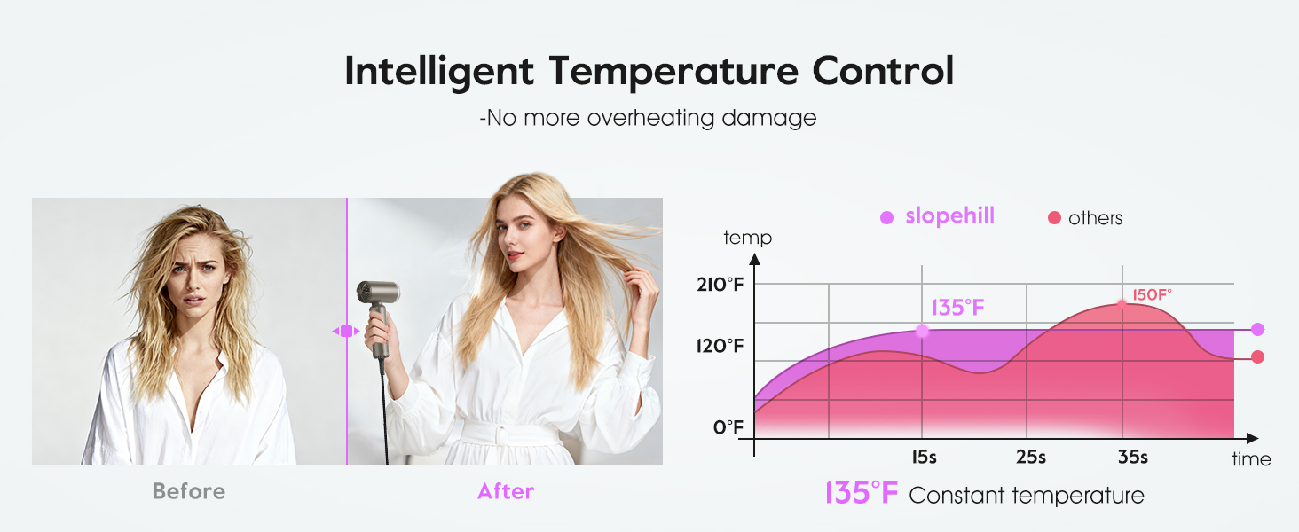 safety overheat control blow dryer