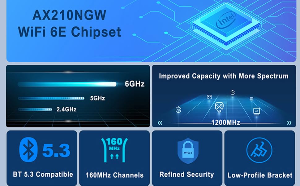 PCE-AX200 BT5.3 Feature A+