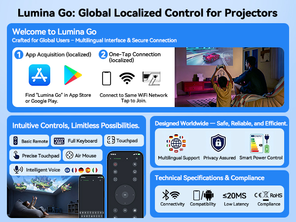 Multiple Playback Support projector