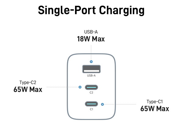 GaN Charger