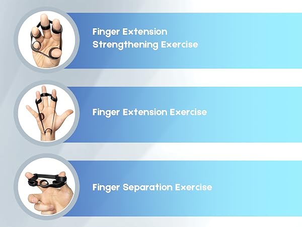 Hand exercise device with elastic bands for finger extension and separation exercises. Three circular images show different hand positions demonstrating finger strengthening techniques.