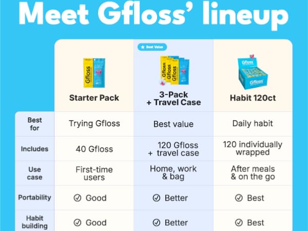 Chart with Gfloss product variety.