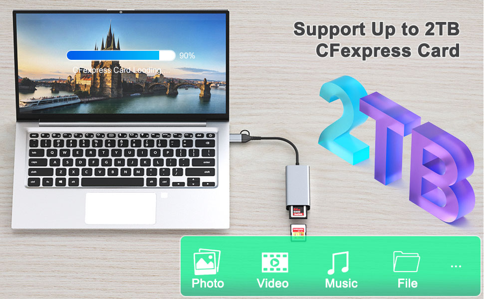 cf express type a reader