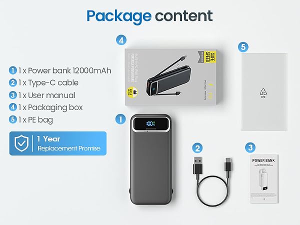 Package Content