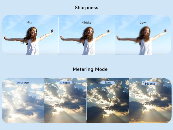 Sharpness & MM