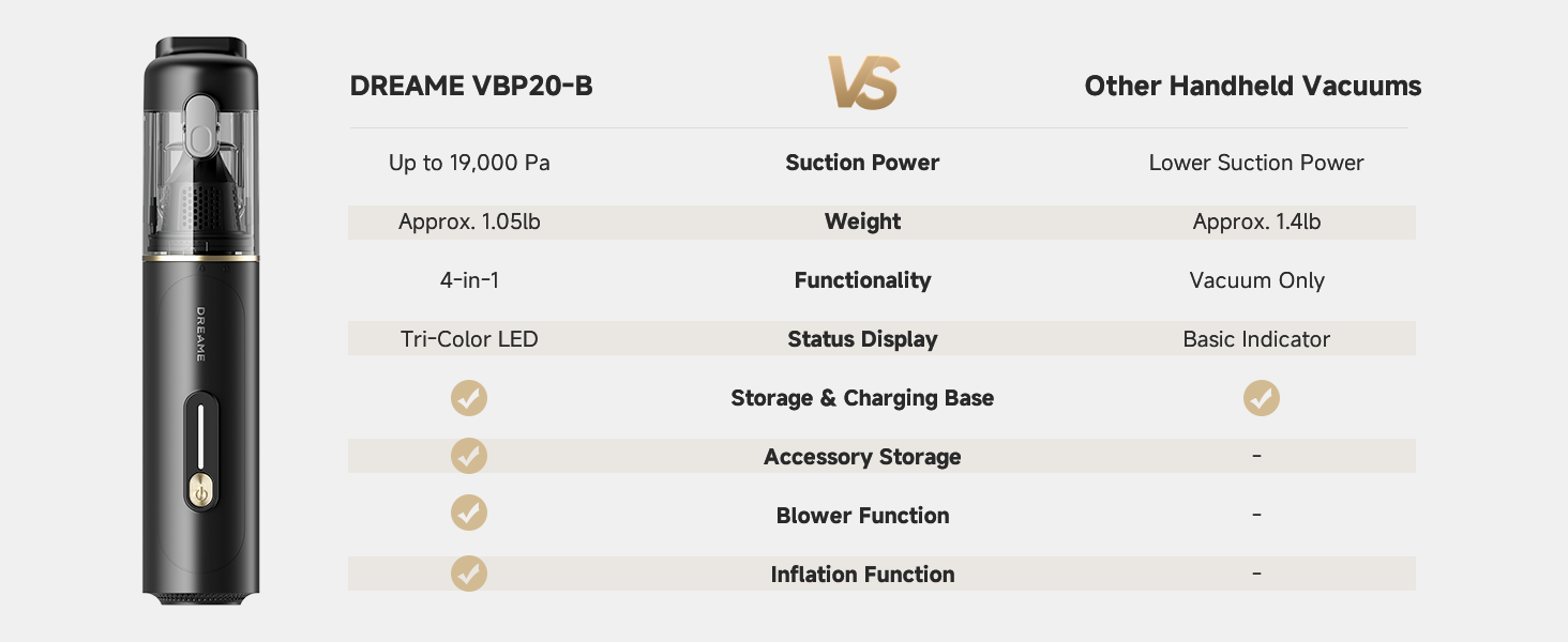 DREAME VBP20-B Cordless Vacuum Cleaner