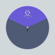 Cardioid Pickup Pattern