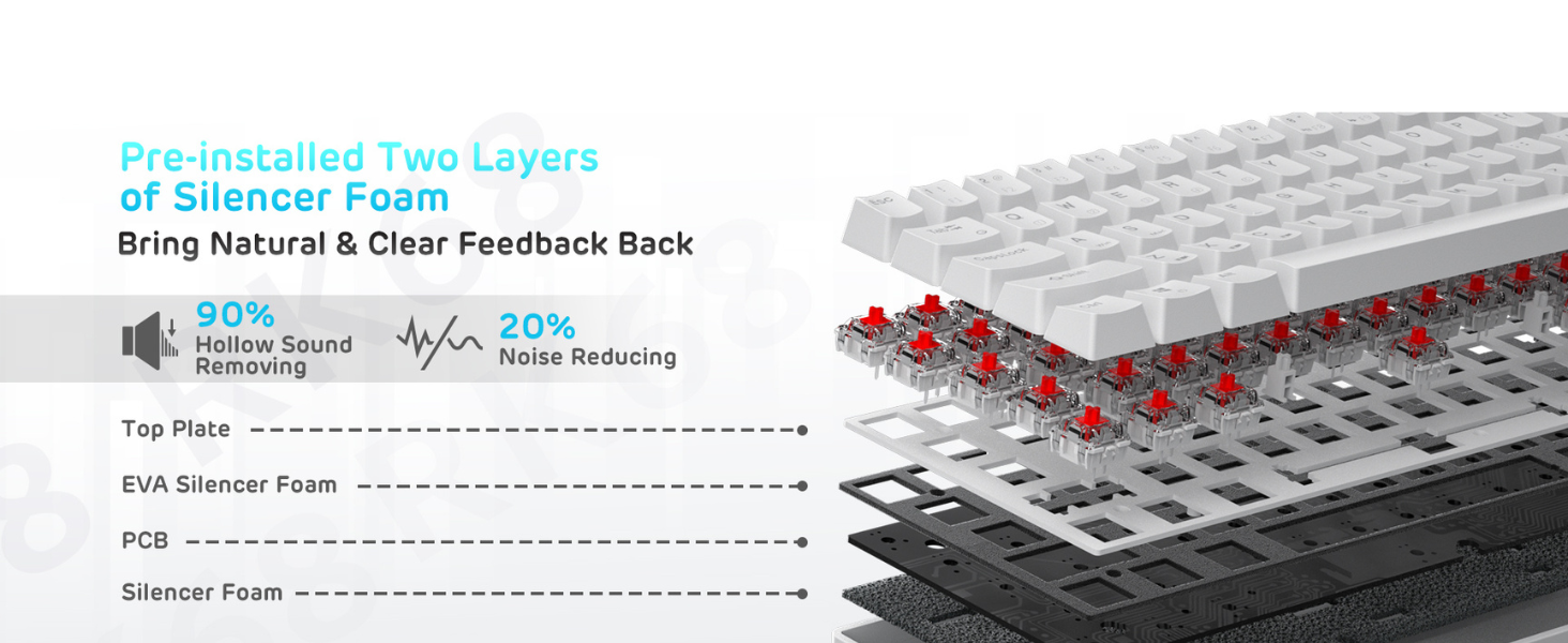 Triple-mode Wireless Keyboards