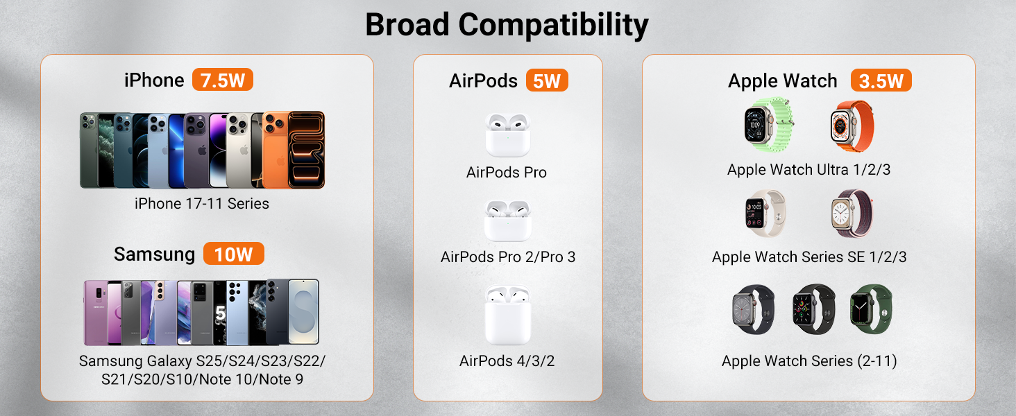 case friendly wireless charger 3 in 1