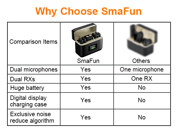 Microphone Comparison