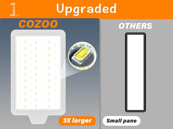 Upgraded User Experience by COZOO