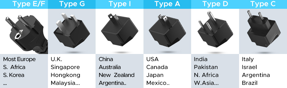 SOKOO Voltage Converter 220V to 110V international power converter