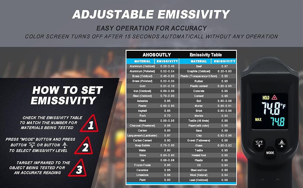 Temperature Gun A+5 ???
