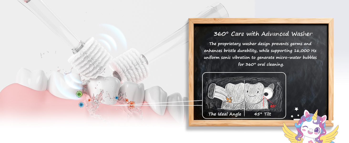 360° Care with Advanced Washer