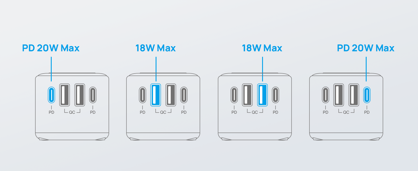 PD 20W USB-C Fast Charging