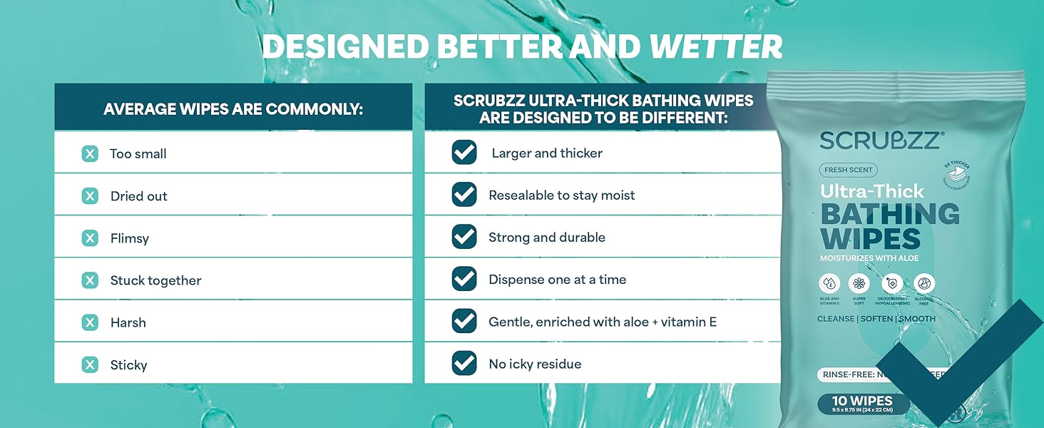 bathing wipes