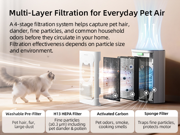 pet air purifier