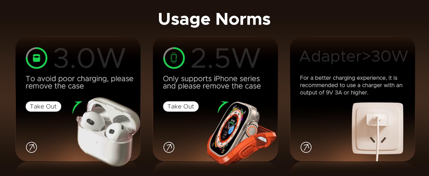 airpods 3.0W, Apple Watch 2.5W, a Chager >30W