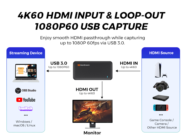 ps5 capture card gaming