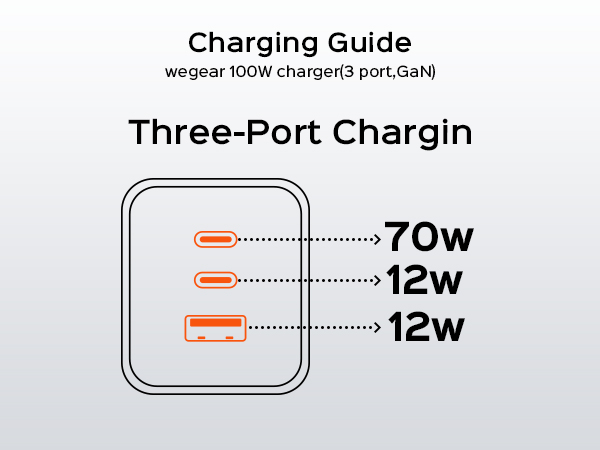 three-port charging