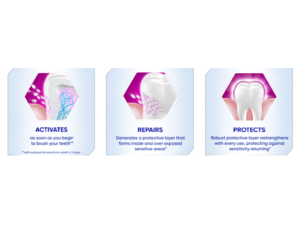 Sensodyne
