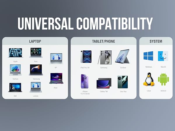 Wide Compatibility across multiple devices and operating systems