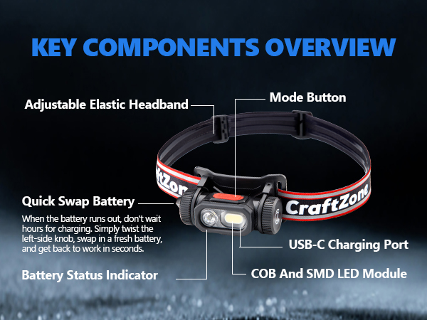 KEY COMPONENTS OVERVIEW