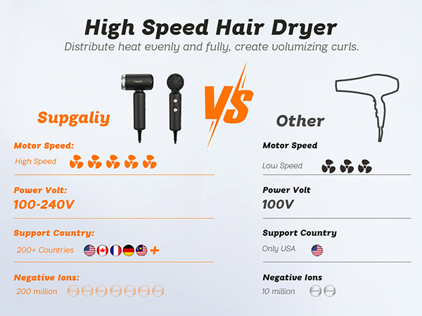 portable hairdryer