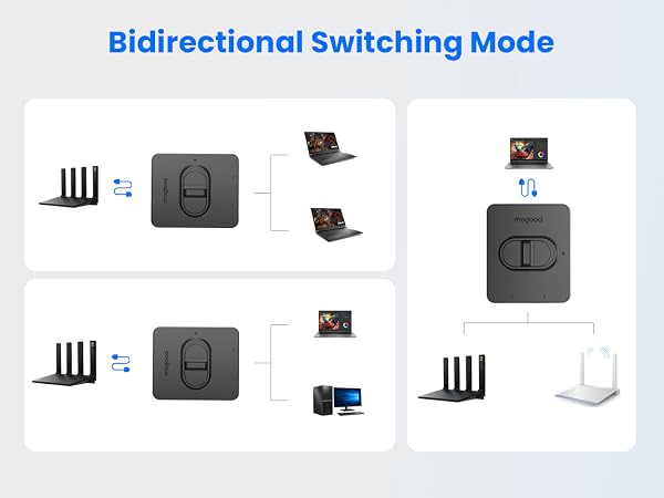 RJ45 connectors