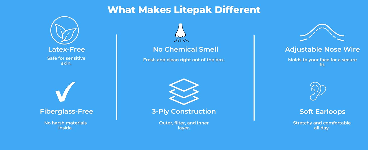What makes litepak different