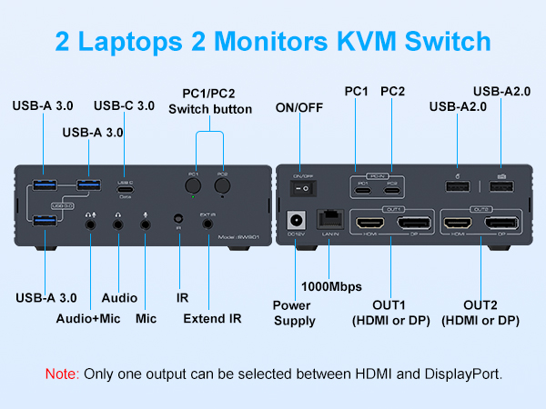 kvm switch 2 monitors 2 computers docking station