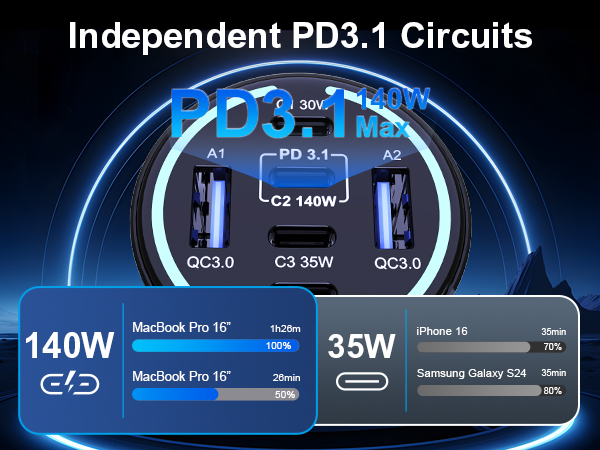 pd3.1 fast Charging