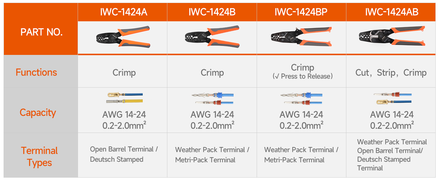 Wire Crimper