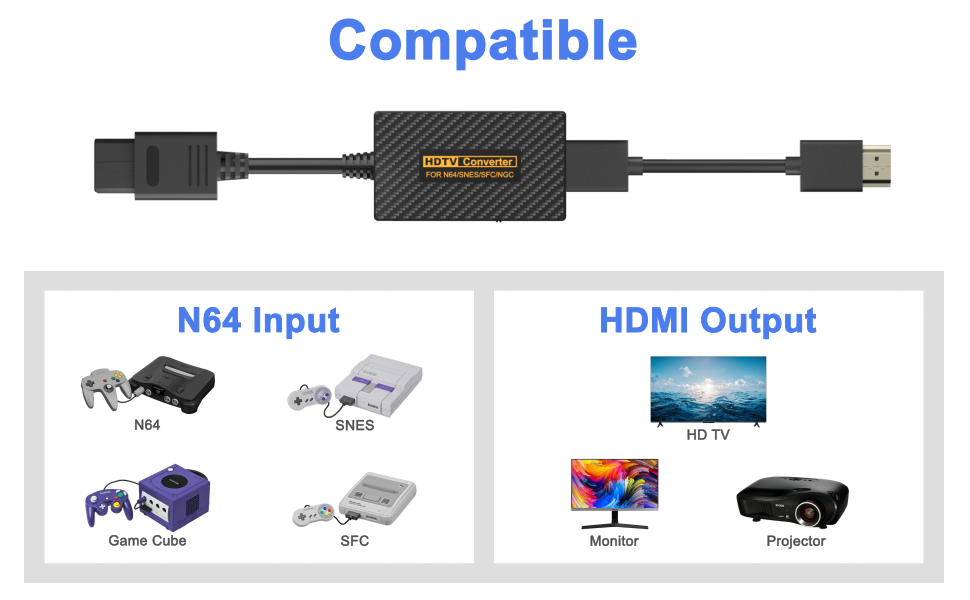 n64 hdmi
