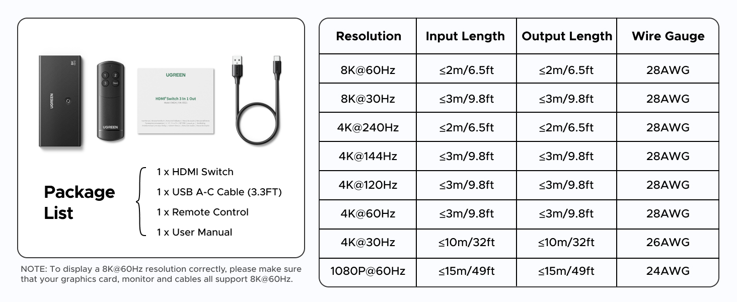 hdmi splitter 4k 120hz