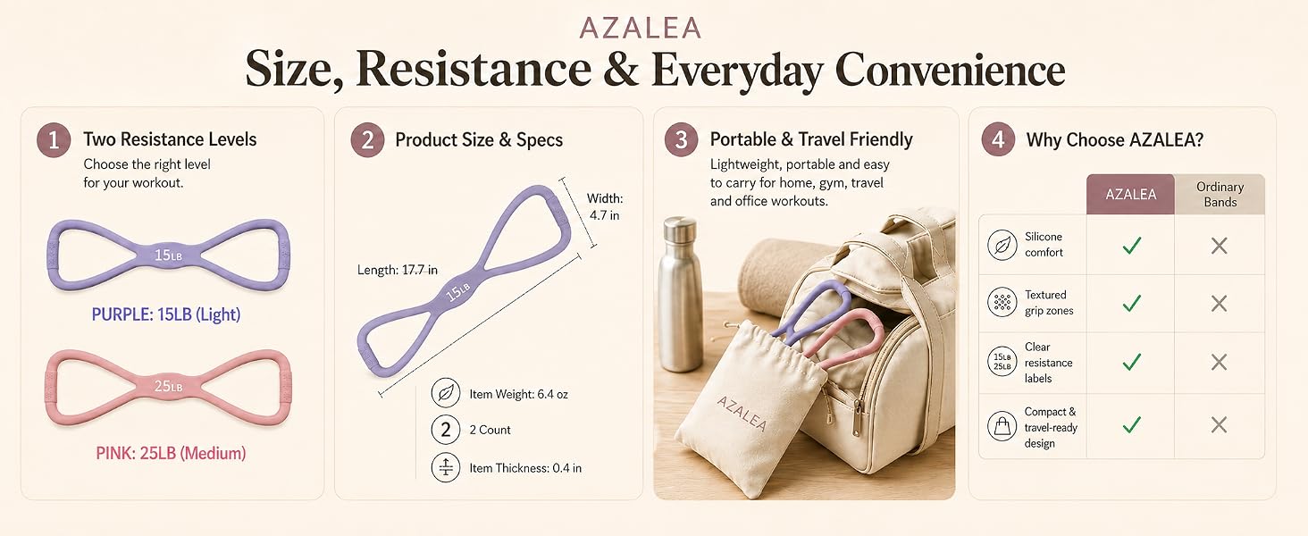 Figure 8 Resistance Bands