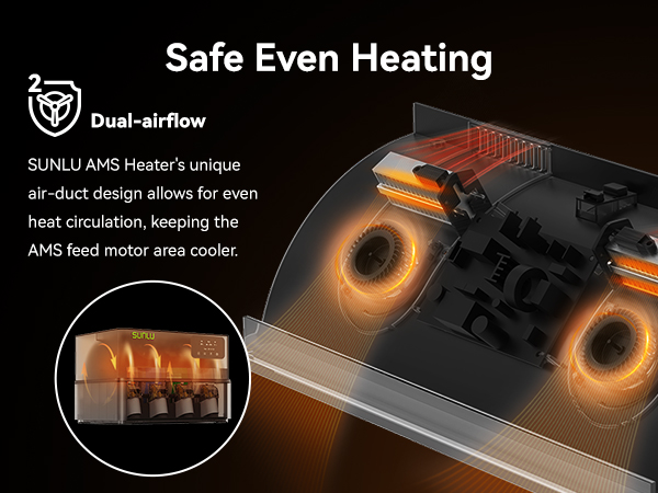 SUNLU Official AMS Heater, Support Simultaneous Printing & Drying, Compatible with AMS Gen 1