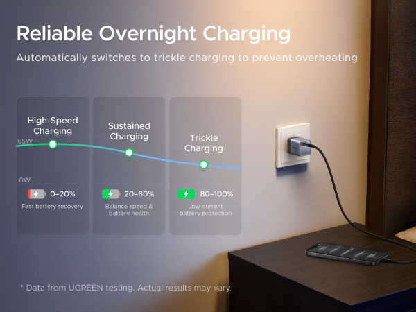 UGREEN NEXODE AIR 65w USB C CHARGER BLOCK