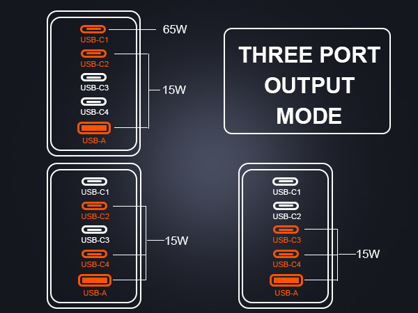 100w gan charger usb c