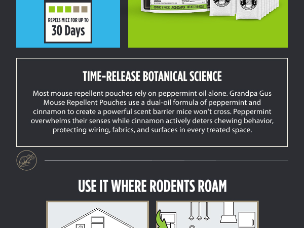 Time-release botanical science