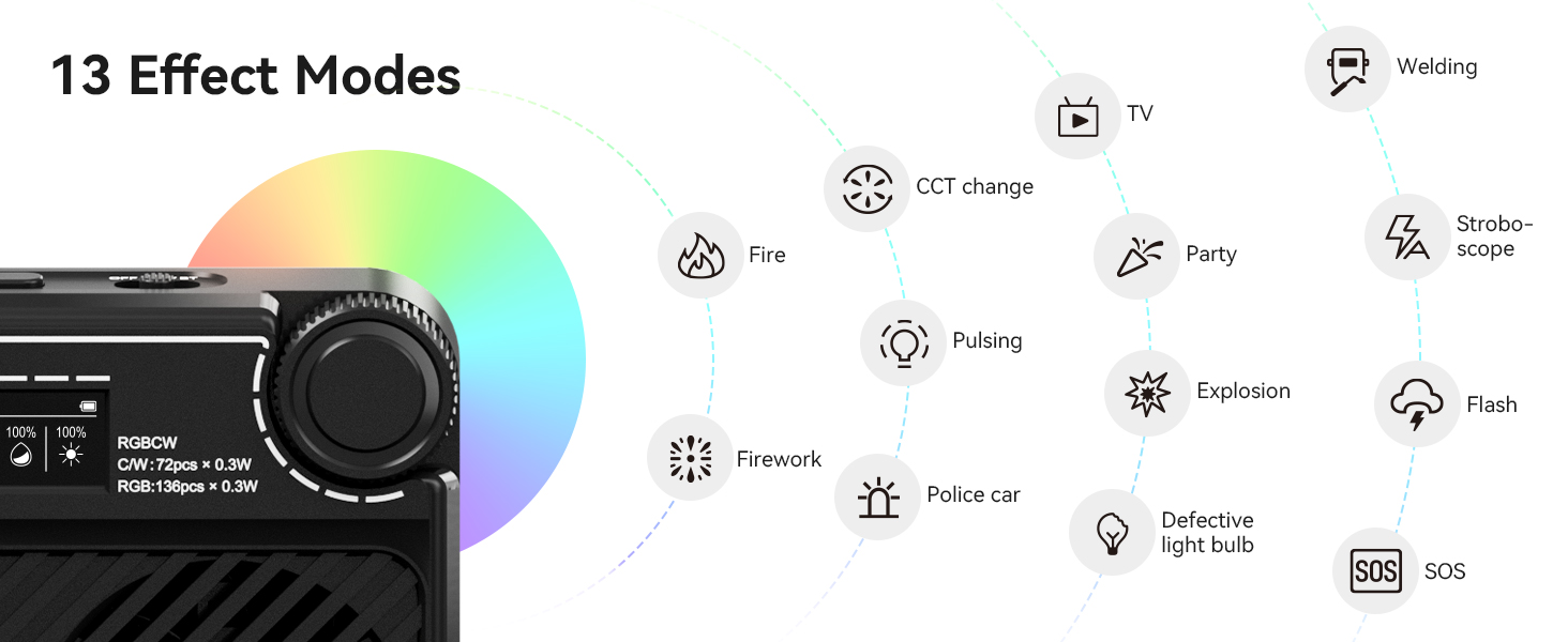 13 Effect Modes