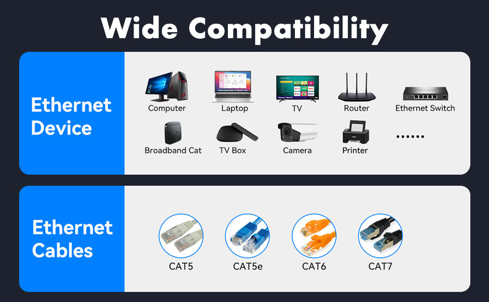 LAN Splitter, Supporting Simultaneous Networking of 4 Devices, Applicable to Cat5/5e/6/7/8 Cable