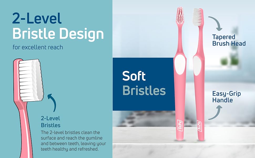 A soft-bristle toothbrush. Text reads: Two-level bristles.