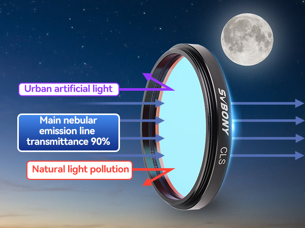 svbony cls filter 2 inch